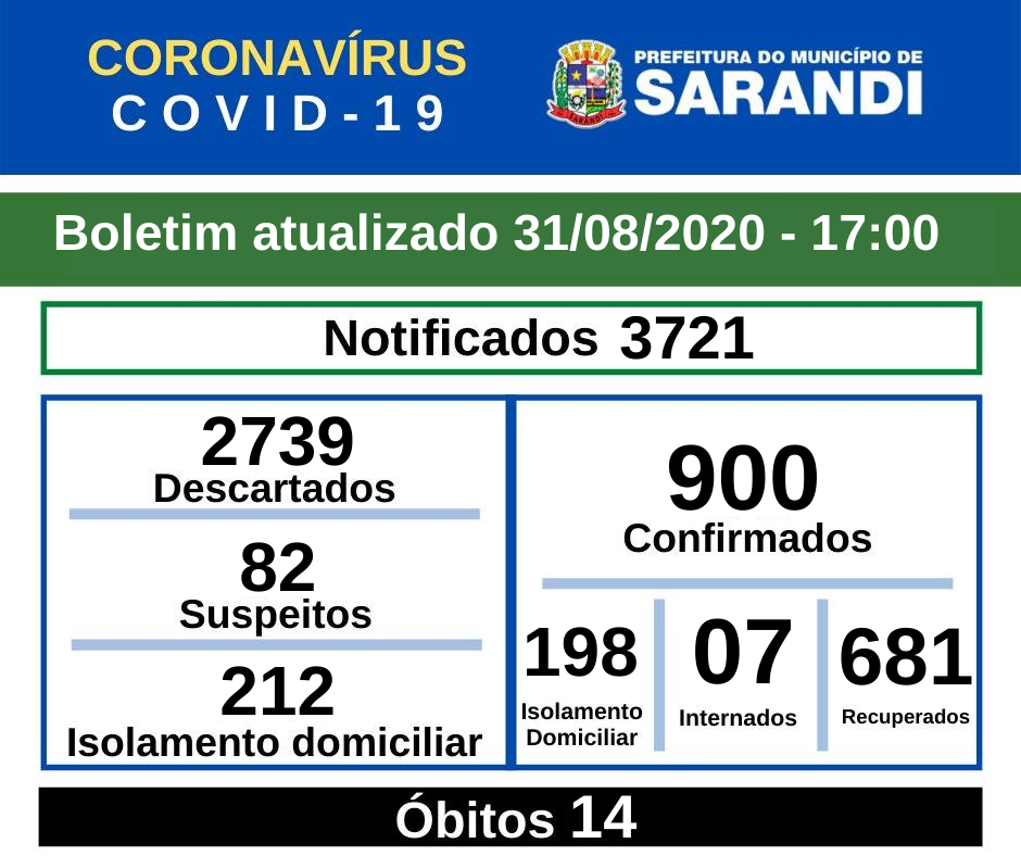 BOLETIM OFICIAL CORONAVÍRUS (31/08/2020) - 17h00